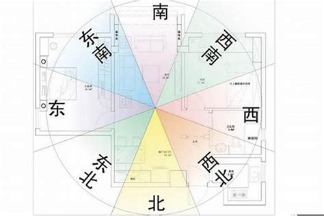 房間風水方位|坐南朝北怎麼看？房屋座向、財位布置教學，讓你兼顧運勢與居住。